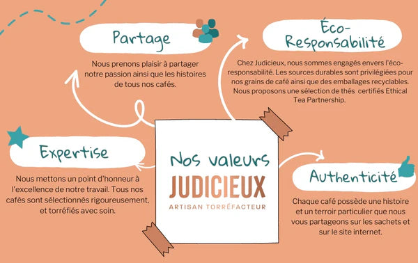 Engagements Judicieux Torréfacteur Nantes